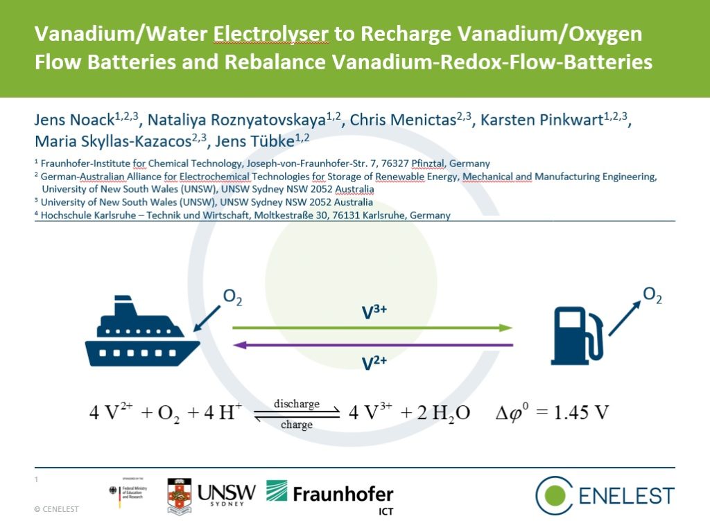 Talk at the 29th Topical Meeting of the International Society of Electrochemistry 2021